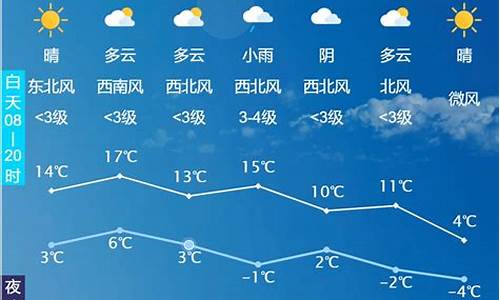 未来一周长春的天气_吉林长春未来一周天气情况分析