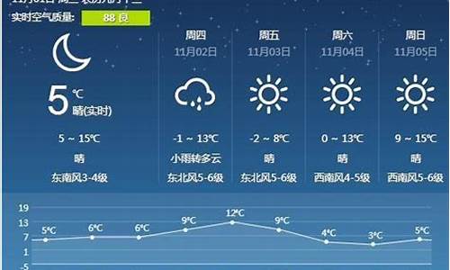 营口天气预报一周7天10天15天详情图_营口天气预报一周7天10天15天详情