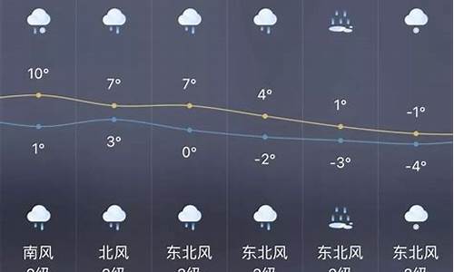 河北省一周天气预报七天_河北省一周内天气预报