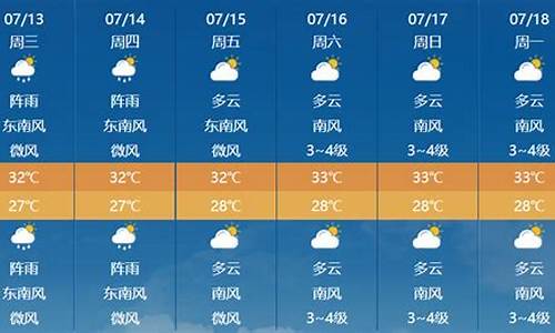 未来几天的天气预报_未来几天的天气预报情况