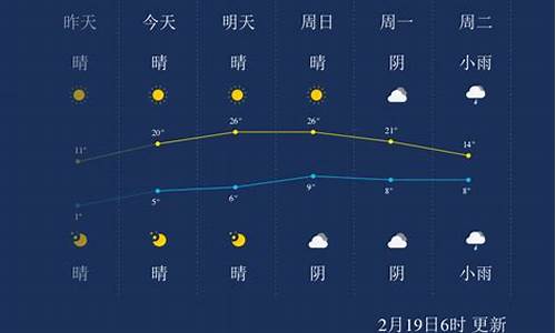 湖州天气预报一周7天_湖州天气预报一周7天预报