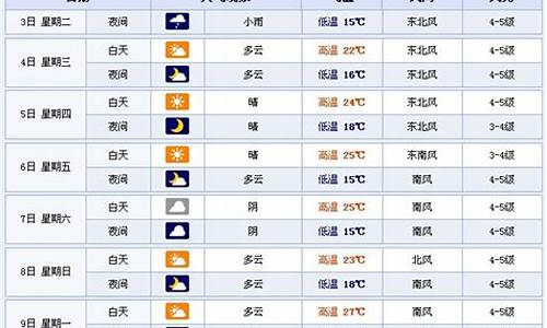 淄博市天气预报查询_淄博市天气预报查询最新