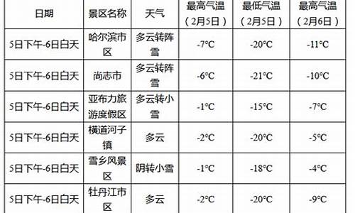 亚布力天气预报15天查询结果_亚布力的天气预报