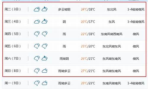 无锡一周天气预报7天_无锡一周天气预报15天2345详情