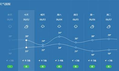 宁波天气预报今天_宁波天气预报今天24小时详情