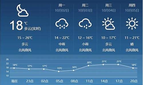 临汾天气预报15天准确率查询_临汾天气预报15天准确率